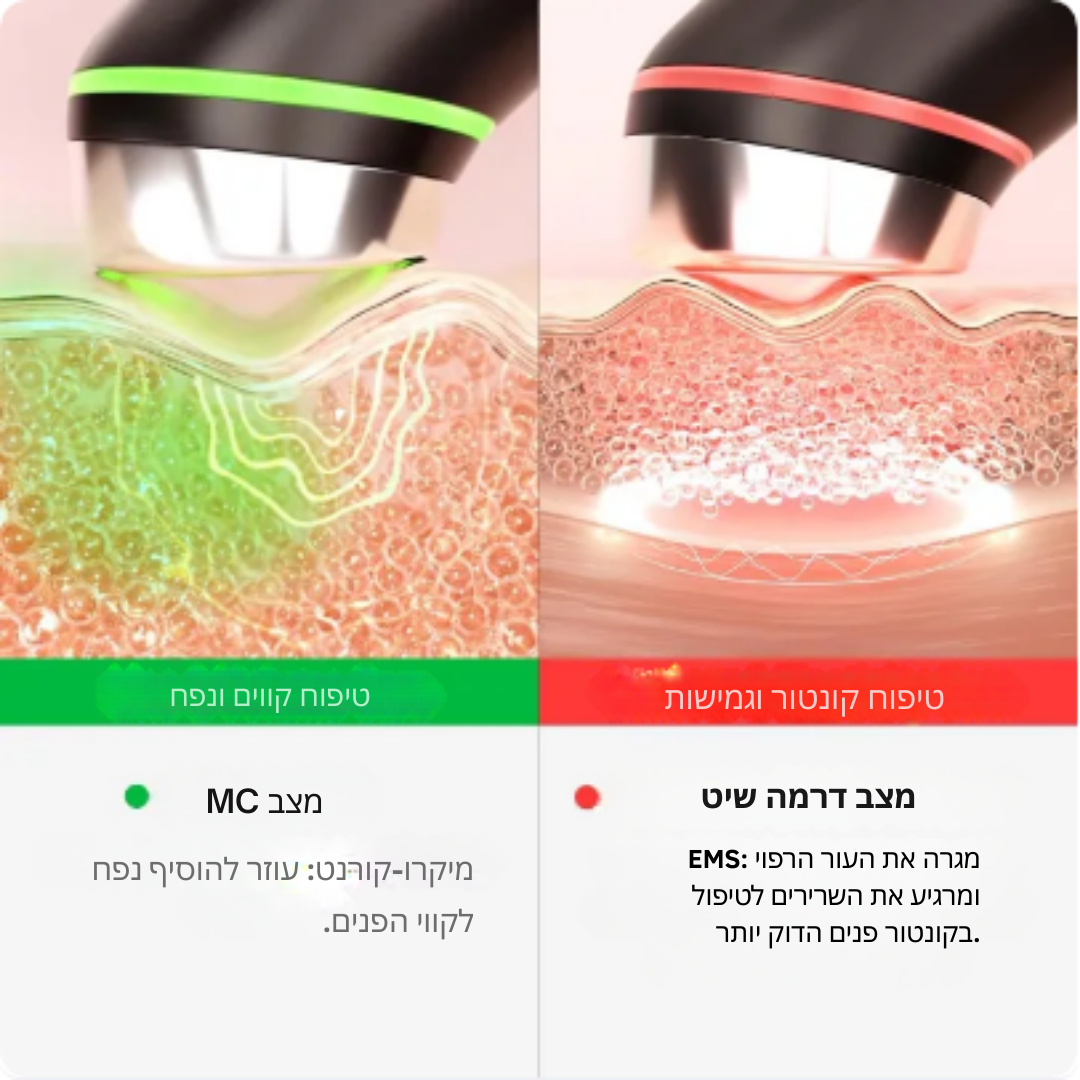 ™Velina | כלי טיפול בעור – 6 מצבים, תאורת LED ורעש סוניק